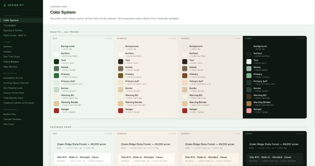 Screenshot of the Greenridge interactive design kit Color System page: left sidebar lists Foundations, Atoms, Molecules, and Organisms; main area shows Palette — All Phases columns for Day, Sunrise, Sunset, and Night with semantic tokens (--color-bg, --color-text, etc.), and Contrast Pairs sample cards.