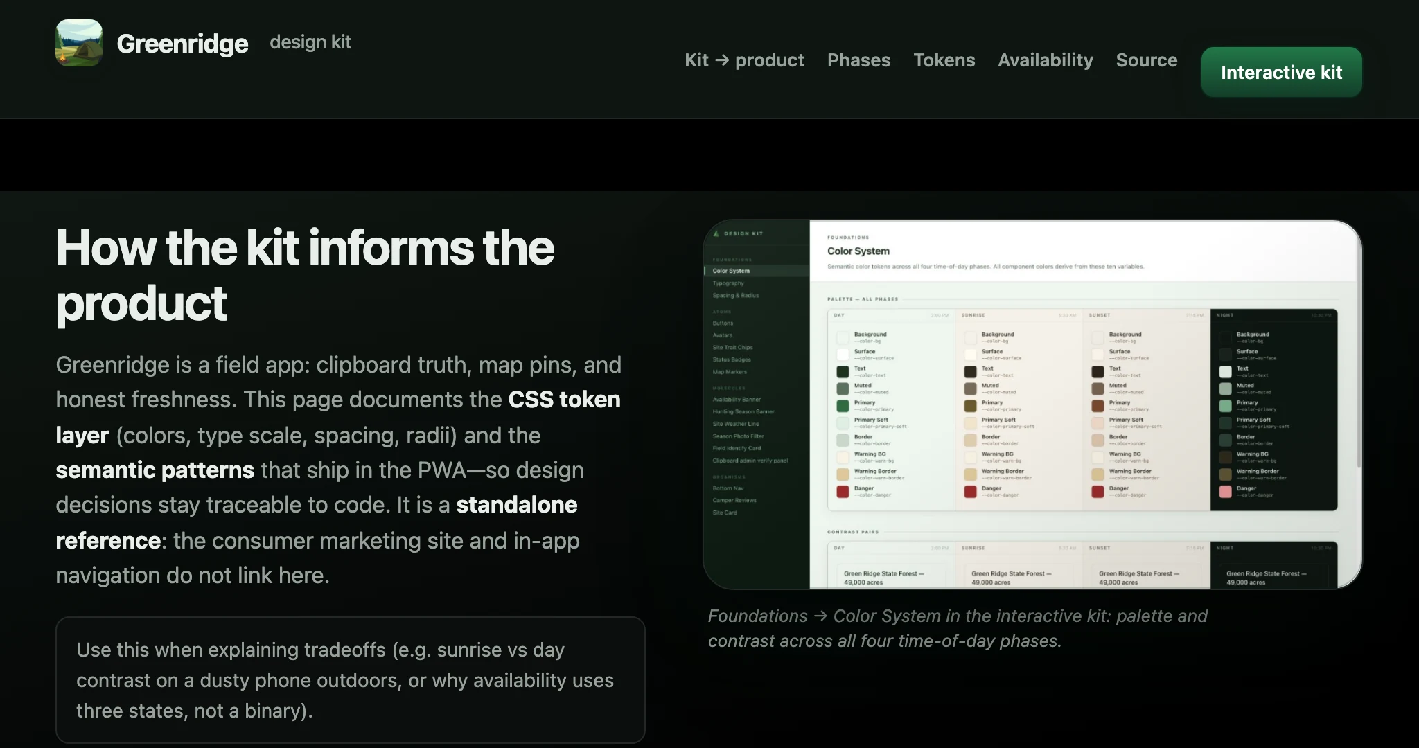 Screenshot of the Greenridge interactive design kit Color System page: left sidebar lists Foundations, Atoms, Molecules, and Organisms; main area shows Palette — All Phases columns for Day, Sunrise, Sunset, and Night with semantic tokens (--color-bg, --color-text, etc.), and Contrast Pairs sample cards.